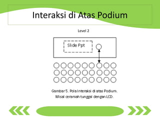 Interaksi di Atas Podium
Level 2
 