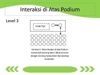 Interaksi di Atas Podium
Level 3
 
