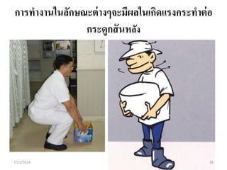 การทางานในลักษณะต่างๆจะมีผลในเกิดแรงกระทาต่อ
กระดูกสันหลัง
7/21/2014 28
 