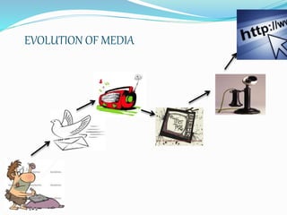 EVOLUTION OF MEDIA
 