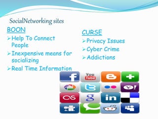 SocialNetworking sites
BOON
Help To Connect
People
Inexpensive means for
socializing
Real Time Information
CURSE
Privacy Issues
Cyber Crime
Addictions
 