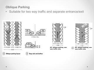 Oblique Parking
• Suitable for two way traffic and separate entrance/exit
 