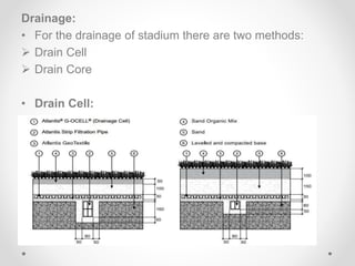 Drainage:
• For the drainage of stadium there are two methods:
 Drain Cell
 Drain Core
• Drain Cell:
 