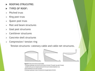 Variable Catenary Rib Shell presentation on the literature and case study of cricket stadium | PPTX