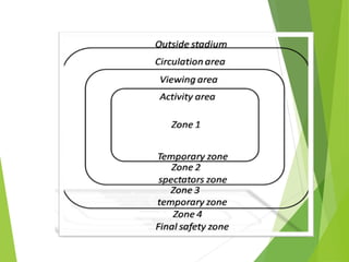 presentation on the literature and case study of cricket stadium  Slide 7