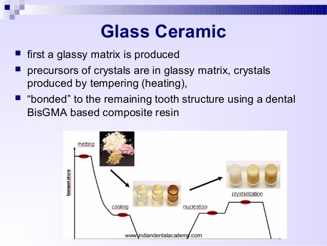 Dental ceramics / orthodontic seminars