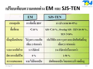 เปรียบเทียบความแตกต่าง EM และ SJS-TEN
15-Aug-14 103
 