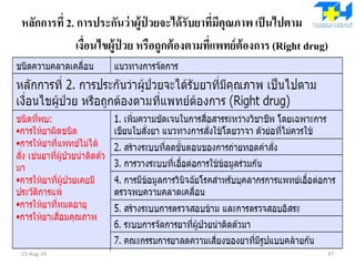หลักการที่ 2. การประกันว่าผู้ป่ วยจะได้รับยาที่มีคุณภาพ เป็นไปตาม
เงื่อนไขผู้ป่ วย หรือถูกต้องตามที่แพทย์ต้องการ (Right drug)
15-Aug-14 47
 