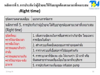 หลักการที่ 5. การประกันว่าผู้ป่ วยจะได้รับยาถูกต้องตามเวลาที่เหมาะสม
(Right time)
15-Aug-14 50
 