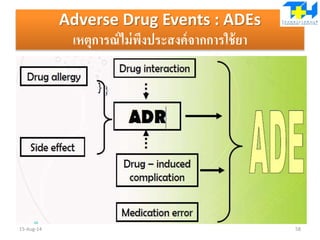 Adverse Drug Events : ADEs
เหตุการณ์ไม่พึงประสงค์จากการใช้ยา
15-Aug-14 58
 