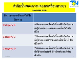 ลาดับชั้นของความคลาดเคลื่อนทางยา
(NCCMERP, 2008)
มีความคลาดเคลื่อนแต่ไม่เป็น
อันตราย
Category B  มีความคลาดเคลื่อนเกิดขึ้น แต่ไม่เป็นอันตราย
ต่อผู้ป่ วย เนื่องจากความคลาดเคลื่อนไปไม่ถึง
ผู้ป่ วย
Category C  มีความคลาดเคลื่อนเกิดขึ้น แต่ไม่เป็นอันตราย
ต่อผู้ป่ วย ถึงแม้ว่าความคลาดเคลื่อนนั้นจะไปถึง
ผู้ป่ วยแล้ว
Category D  มีความคลาดเคลื่อนเกิดขึ้น แม้ไม่เป็นอันตราย
ต่อผู้ป่ วย แต่ยังจาเป็นต้องมีการติดตามผู้ป่ วย
เพิ่มเติม15-Aug-14 6
 