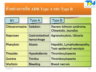 ตัวอย่างการเกิด ADR Type A และ Type B
15-Aug-14 63
 