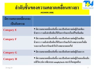 ลาดับชั้นของความคลาดเคลื่อนทางยา
(NCCMERP, 2008)
มีความคลาดเคลื่อนและ
เป็นอันตราย
Category E  มีความคลาดเคลื่อนเกิดขึ้น และเป็นอันตรายต่อผู้ป่ วยเพียง
ชั่วคราว รวมถึงจาเป็นต้องได้รับการรักษาหรือแก้ไขเพิ่มเติม
Category F  มีความคลาดเคลื่อนเกิดขึ้น และเป็นอันตรายต่อผู้ป่ วยเพียง
ชั่วคราว รวมถึงจาเป็นต้องได้รับการรักษาในโรงพยาบาลหรือยืด
ระยะเวลาในการรักษาตัวในโรงพยาบาลออกไป
Category G  มีความคลาดเคลื่อนเกิดขึ้น และเป็นอันตรายต่อผู้ป่ วยถาวร
Category H  มีความคลาดเคลื่อนเกิดขึ้น และเป็นอันตรายต่อผู้ป่ วยจนเกือบถึง
แก่ชีวิต (เช่น แพ้ยาแบบ anaphylaxis และหัวใจหยุดเต้น)
15-Aug-14 7
 