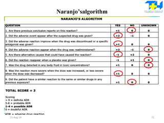 Naranjo’salgorithm
15-Aug-14 71
 