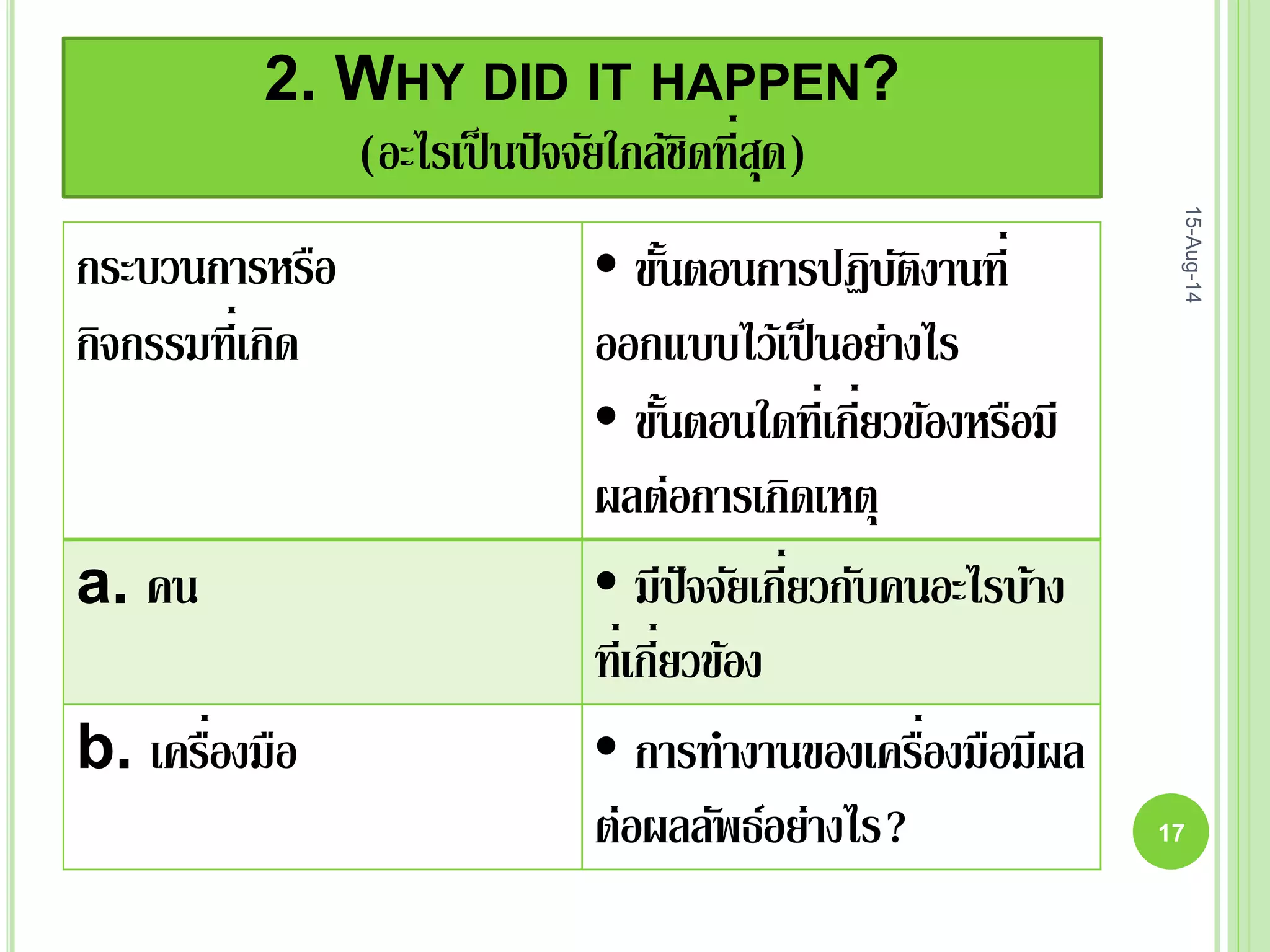 2. WHY DID IT HAPPEN?
(อะไรเป็นปัจจัยใกล้ชิดที่สุด)
กระบวนการหรือ
กิจกรรมที่เกิด
• ขั้นตอนการปฏิบัติงานที่
ออกแบบไว้เป็นอย่างไร
• ขั้นตอนใดที่เกี่ยวข้องหรือมี
ผลต่อการเกิดเหตุ
a. คน • มีปัจจัยเกี่ยวกับคนอะไรบ้าง
ที่เกี่ยวข้อง
b. เครื่องมือ • การทางานของเครื่องมือมีผล
ต่อผลลัพธ์อย่างไร?
15-Aug-14
17
 
