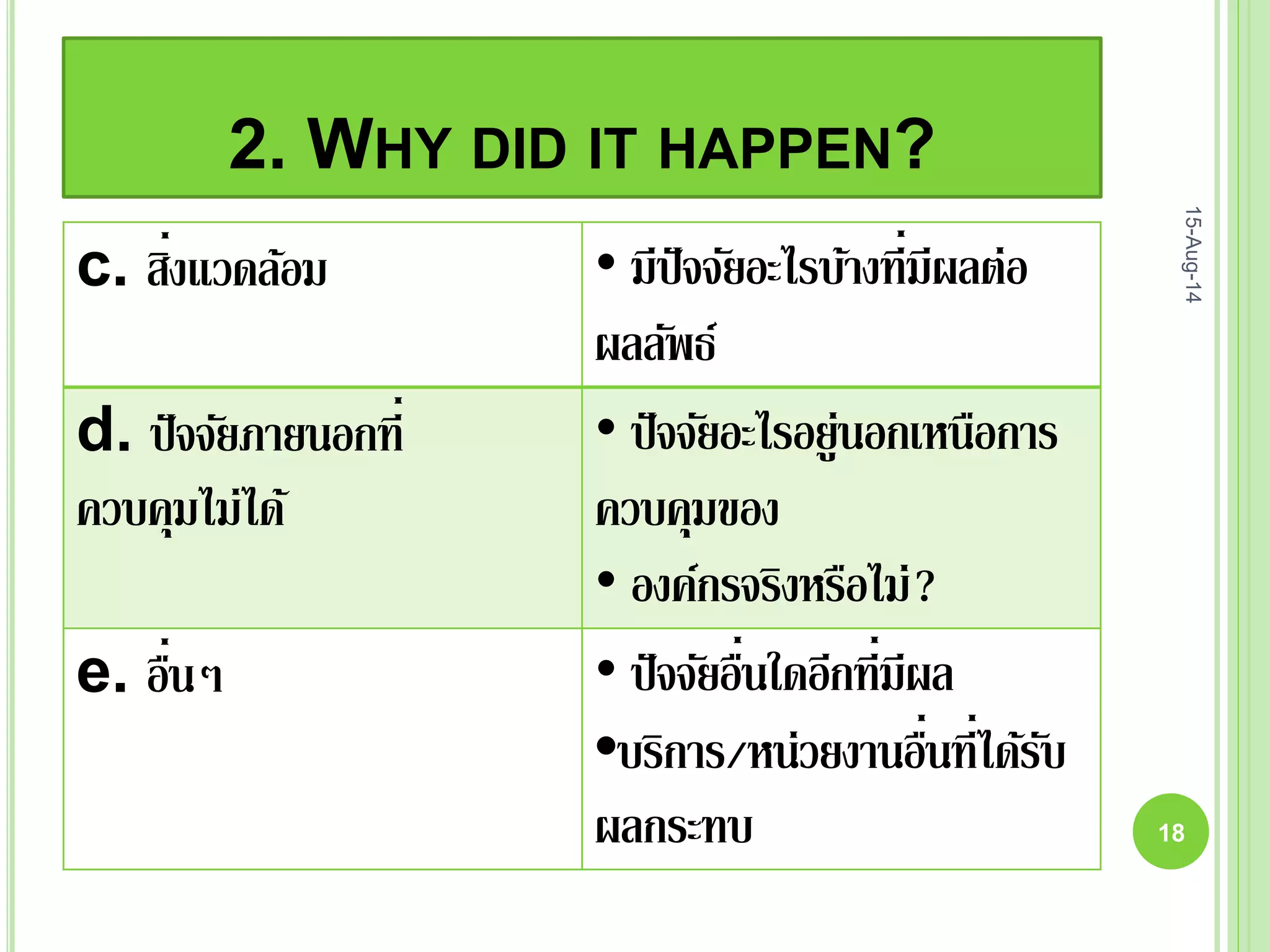 2. WHY DID IT HAPPEN?
c. สิ่งแวดล้อม • มีปัจจัยอะไรบ้างที่มีผลต่อ
ผลลัพธ์
d. ปัจจัยภายนอกที่
ควบคุมไม่ได้
• ปัจจัยอะไรอยู่นอกเหนือการ
ควบคุมของ
• องค์กรจริงหรือไม่?
e. อื่นๆ • ปัจจัยอื่นใดอีกที่มีผล
•บริการ/หน่วยงานอื่นที่ได้รับ
ผลกระทบ
15-Aug-14
18
 