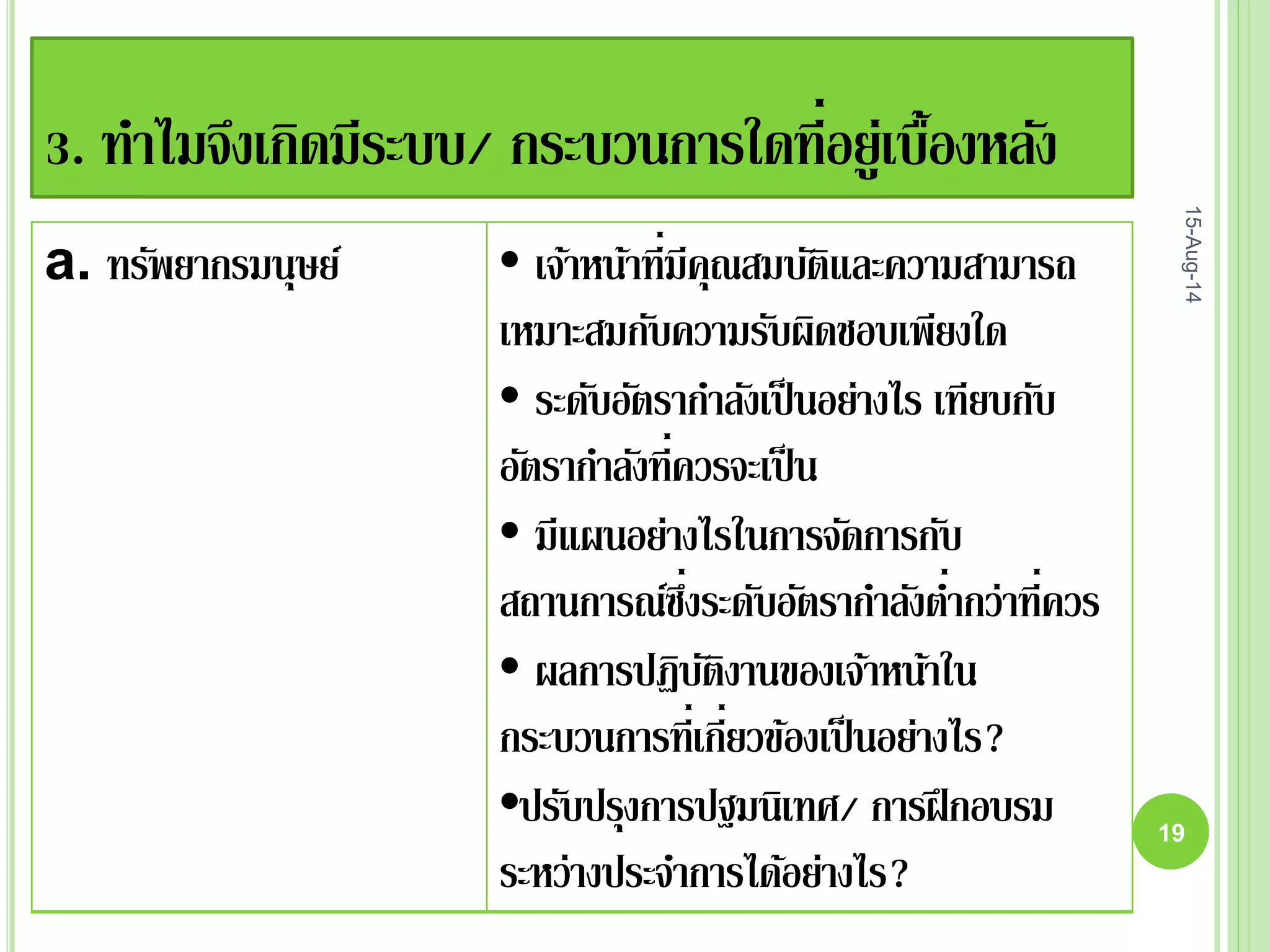 3. ทาไมจึงเกิดมีระบบ/ กระบวนการใดที่อยู่เบื้องหลัง
a. ทรัพยากรมนุษย์ • เจ้าหน้าที่มีคุณสมบัติและความสามารถ
เหมาะสมกับความรับผิดชอบเพียงใด
• ระดับอัตรากาลังเป็นอย่างไร เทียบกับ
อัตรากาลังที่ควรจะเป็น
• มีแผนอย่างไรในการจัดการกับ
สถานการณ์ซึ่งระดับอัตรากาลังต่ากว่าที่ควร
• ผลการปฏิบัติงานของเจ้าหน้าใน
กระบวนการที่เกี่ยวข้องเป็นอย่างไร?
•ปรับปรุงการปฐมนิเทศ/ การฝึกอบรม
ระหว่างประจาการได้อย่างไร?
15-Aug-14
19
 