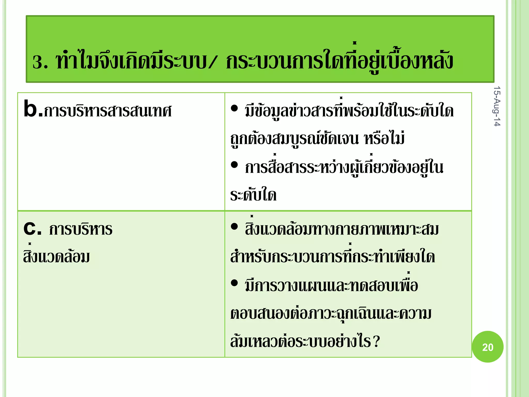 3. ทาไมจึงเกิดมีระบบ/ กระบวนการใดที่อยู่เบื้องหลัง
b.การบริหารสารสนเทศ • มีข้อมูลข่าวสารที่พร้อมใช้ในระดับใด
ถูกต้องสมบูรณ์ชัดเจน หรือไม่
• การสื่อสารระหว่างผู้เกี่ยวข้องอยู่ใน
ระดับใด
c. การบริหาร
สิ่งแวดล้อม
• สิ่งแวดล้อมทางกายภาพเหมาะสม
สาหรับกระบวนการที่กระทาเพียงใด
• มีการวางแผนและทดสอบเพื่อ
ตอบสนองต่อภาวะฉุกเฉินและความ
ล้มเหลวต่อระบบอย่างไร?
15-Aug-14
20
 