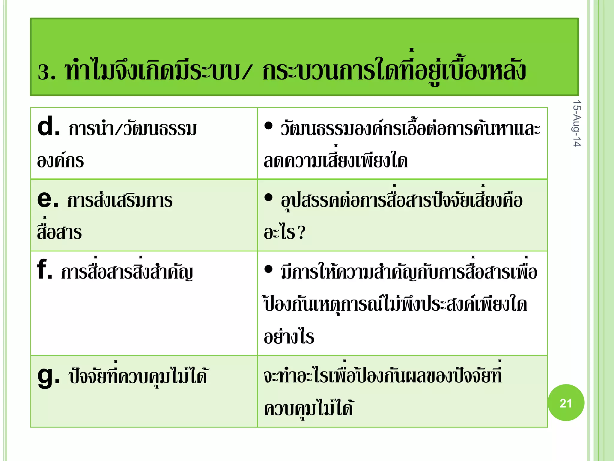 3. ทาไมจึงเกิดมีระบบ/ กระบวนการใดที่อยู่เบื้องหลัง
d. การนา/วัฒนธรรม
องค์กร
• วัฒนธรรมองค์กรเอื้อต่อการค้นหาและ
ลดความเสี่ยงเพียงใด
e. การส่งเสริมการ
สื่อสาร
• อุปสรรคต่อการสื่อสารปัจจัยเสี่ยงคือ
อะไร?
f. การสื่อสารสิ่งสาคัญ • มีการให้ความสาคัญกับการสื่อสารเพื่อ
ป้ องกันเหตุการณ์ไม่พึงประสงค์เพียงใด
อย่างไร
g. ปัจจัยที่ควบคุมไม่ได้ จะทาอะไรเพื่อป้ องกันผลของปัจจัยที่
ควบคุมไม่ได้
15-Aug-14
21
 