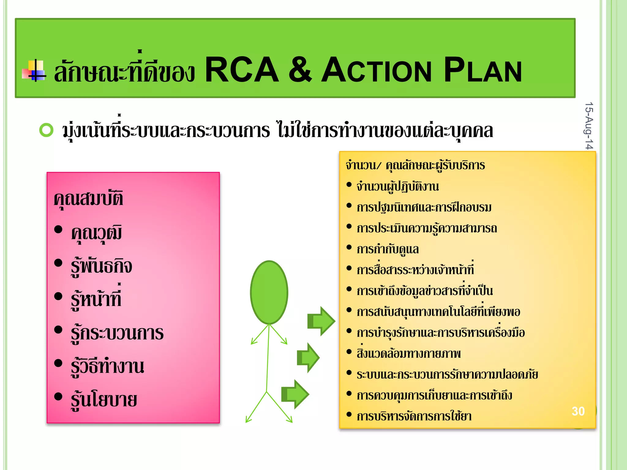 ลักษณะที่ดีของ RCA & ACTION PLAN
 มุ่งเน้นที่ระบบและกระบวนการ ไม่ใช่การทางานของแต่ละบุคคล
คุณสมบัติ
• คุณวุฒิ
• รู้พันธกิจ
• รู้หน้าที่
• รู้กระบวนการ
• รู้วิธีทางาน
• รู้นโยบาย
จานวน/ คุณลักษณะผู้รับบริการ
• จานวนผู้ปฏิบัติงาน
• การปฐมนิเทศและการฝึกอบรม
• การประเมินความรู้ความสามารถ
• การกากับดูแล
• การสื่อสารระหว่างเจ้าหน้าที่
• การเข้าถึงข้อมูลข่าวสารที่จาเป็น
• การสนับสนุนทางเทคโนโลยีที่เพียงพอ
• การบารุงรักษาและการบริหารเครื่องมือ
• สิ่งแวดล้อมทางกายภาพ
• ระบบและกระบวนการรักษาความปลอดภัย
• การควบคุมการเก็บยาและการเข้าถึง
• การบริหารจัดการการใช้ยา
15-Aug-14
30
 