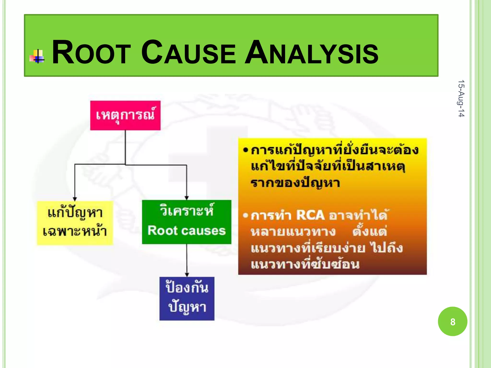 ROOT CAUSE ANALYSIS
15-Aug-14
8
 