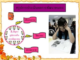 สรุปการประเมินผลการพัฒนาตนเอง 
3.ปัญหา 
อุปสรรคใน 
การพัฒนาตน 
เสียงรบกวน 
จิตเราเอง 
สภาพอากาศ 
 