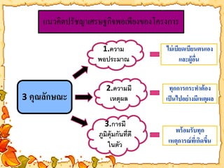 แนวคิดปรัชญา๶ศรษฐกิจพอเพียงของโครงการ 
1.ความ 
พอประมาณ 
2.ความมี 
เหตุผล 
3.การมี 
ภูมิคุ้มกันที่ดี 
ในตัว 
3 คุณลักษณะ 
ไม่เบียดเบียนตนเอง 
และผู้อื่น 
ทุกการกระทาต้อง 
เป็นไปอย่างมีเหตุผล 
พร้อมรับทุก 
เหตุการณ์ที่เกิดขึ้น 
 