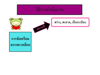 วิธีการดา เนินงาน 
การจัดเตรียม 
สภาพแวดล้อม 
สว่าง, สะอาด, เป็นระเบียบ 
 