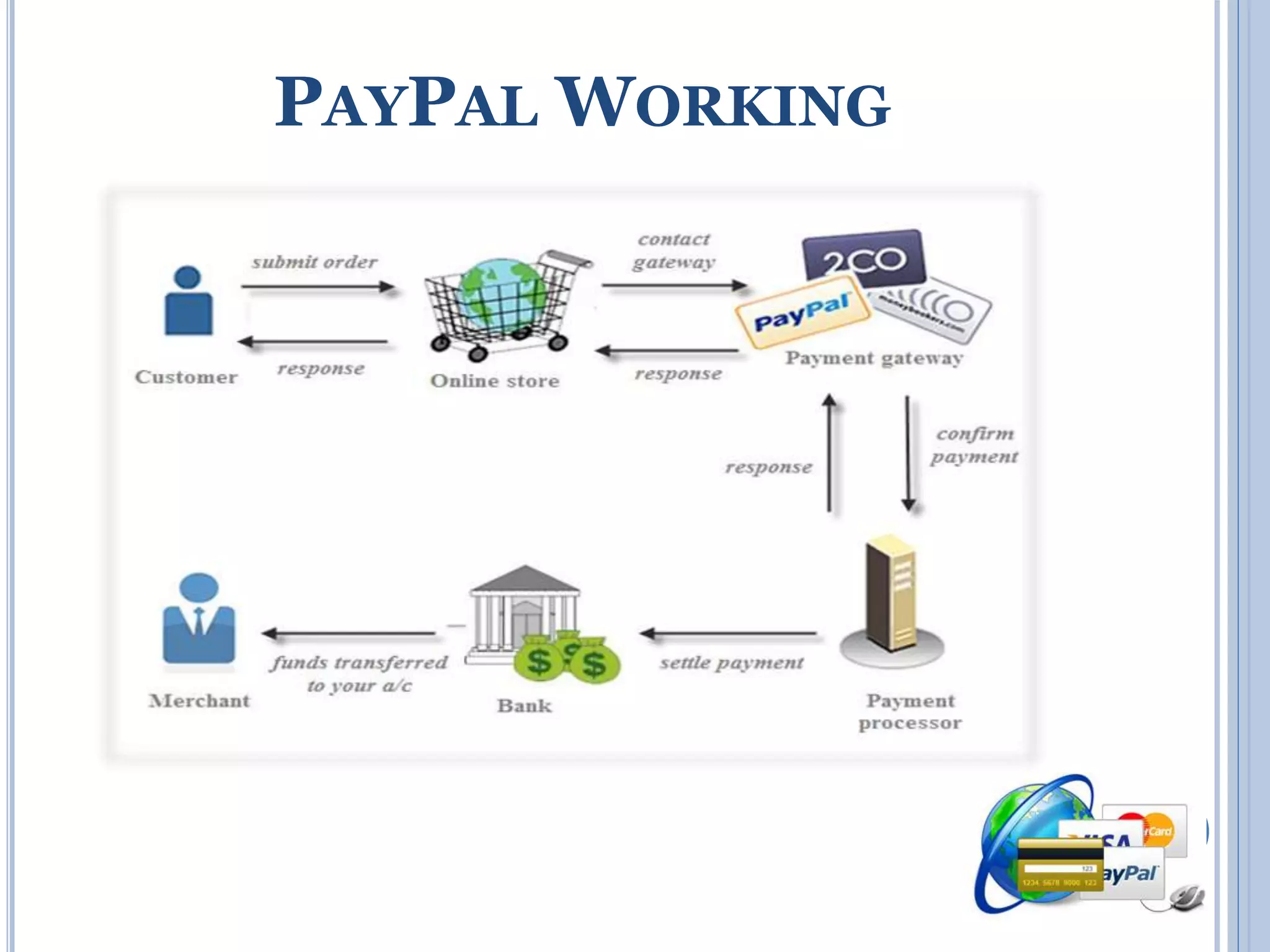 PAYPALWORKING 
 