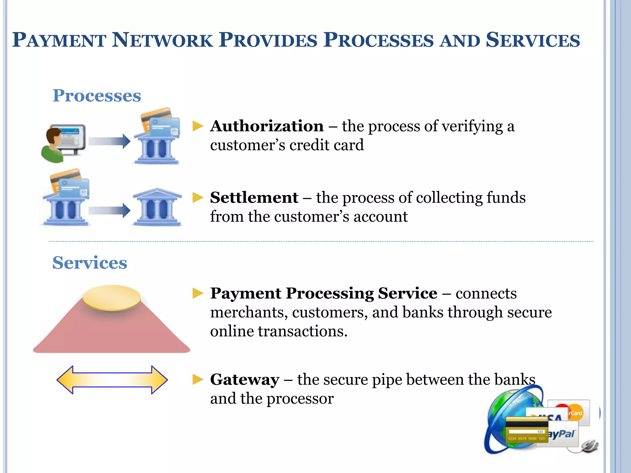 PAYMENT NETWORK PROVIDES PROCESSES AND SERVICES 
15 
Processes 
► Authorization – the process of verifying a 
customer’s credit card 
► Settlement – the process of collecting funds 
from the customer’s account 
Services 
► Payment Processing Service – connects 
merchants, customers, and banks through secure 
online transactions. 
► Gateway – the secure pipe between the banks 
and the processor 
 