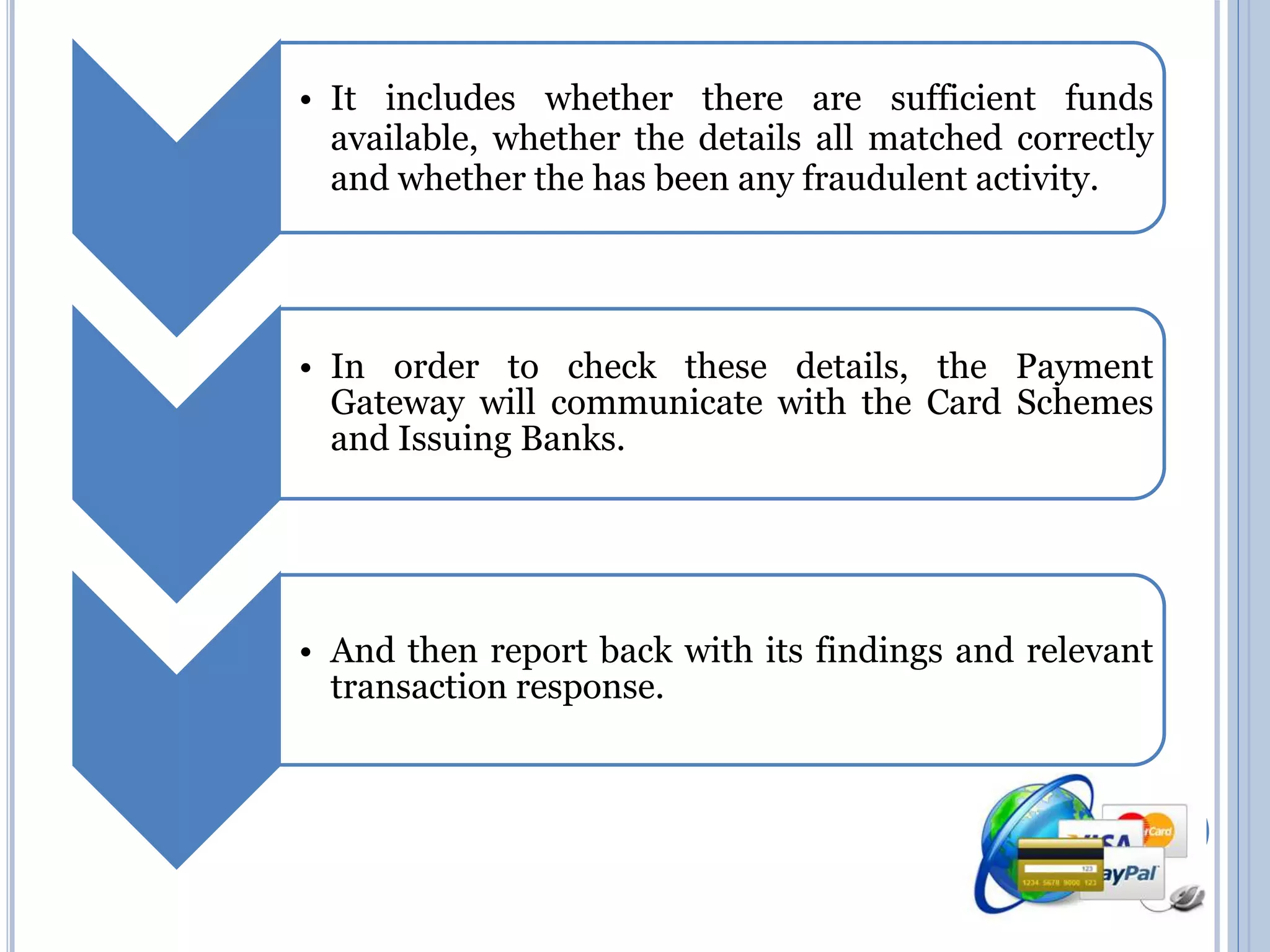 • It includes whether there are sufficient funds 
available, whether the details all matched correctly 
and whether the has been any fraudulent activity. 
• In order to check these details, the Payment 
Gateway will communicate with the Card Schemes 
and Issuing Banks. 
• And then report back with its findings and relevant 
transaction response. 
 