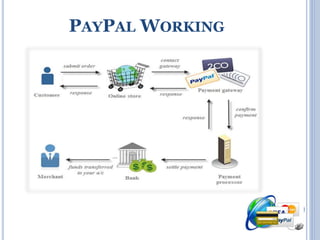 Online Payment Gateway System | PPTX