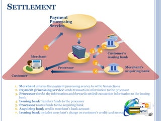 Online Payment Gateway System | PPTX