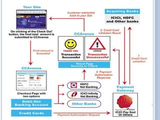 Online Payment Gateway System | PPTX