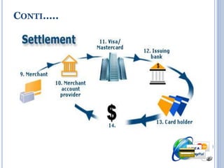 Online Payment Gateway System | PPTX
