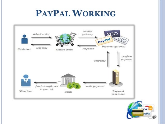 payment processor for dating site Find the perfect payment package for your business whether you run a corporation, nonprofit or ecommerce site contact bluepay today for more information. payment processor for dating site Find the perfect payment package for your business whether you run a corporation, nonprofit or ecommerce site contact bluepay today for more information.
