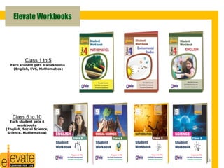 Elevate Workbooks 
Class 1 to 5 
Each student gets 3 workbooks 
(English, EVS, Mathematics) 
Class 6 to 10 
Each student gets 4 
workbooks 
(English, Social Science, 
Science, Mathematics) 
13 
 