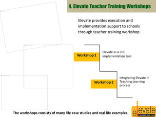 4. Elevate Teacher Training Workshops 
Elevate provides execution and 
implementation support to schools 
through teacher training workshop. 
Workshop 1 
Elevate as a CCE 
implementation tool 
Integrating Elevate in 
Teaching Learning 
process 
Workshop 2 
The workshops consists of many life case studies and real life examples. 
21 
 