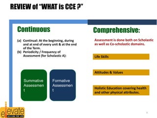 Continuous 
(a) Continual: At the beginning, during 
and at end of every unit & at the end 
of the Term. 
(b) Periodicity / Frequency of 
Assessment (for Scholastic A): 
Comprehensive: 
Assessment is done both on Scholastic 
as well as Co-scholastic domains. 
Formative 
Assessmen 
t 
Summative 
Assessmen 
t 
Life Skills 
REVIEW of “WHAT is CCE ?” 
Attitudes & Values 
Holistic Education covering health 
and other physical attributes. 
3 
 