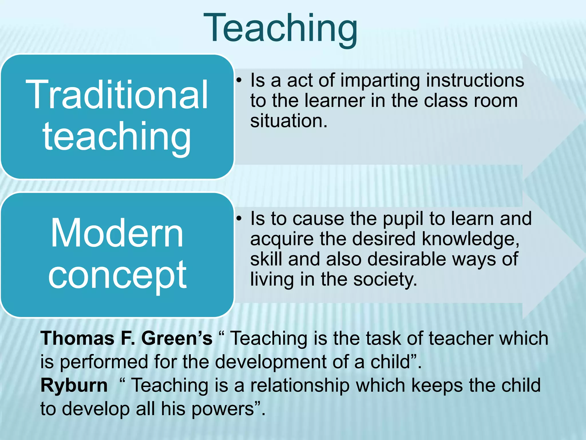 Teaching
• Is a act of imparting instructions
to the learner in the class room
situation.
Traditional
teaching
• Is to cause the pupil to learn and
acquire the desired knowledge,
skill and also desirable ways of
living in the society.
Modern
concept
Thomas F. Green’s “ Teaching is the task of teacher which
is performed for the development of a child”.
Ryburn “ Teaching is a relationship which keeps the child
to develop all his powers”.