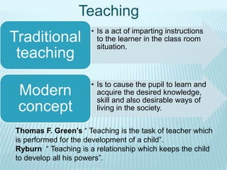 teaching learning strategies | PPTX