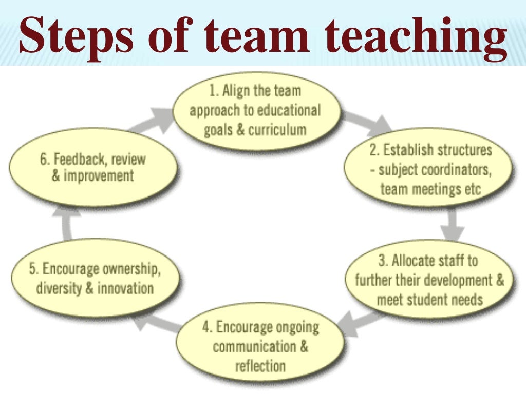 teaching learning strategies