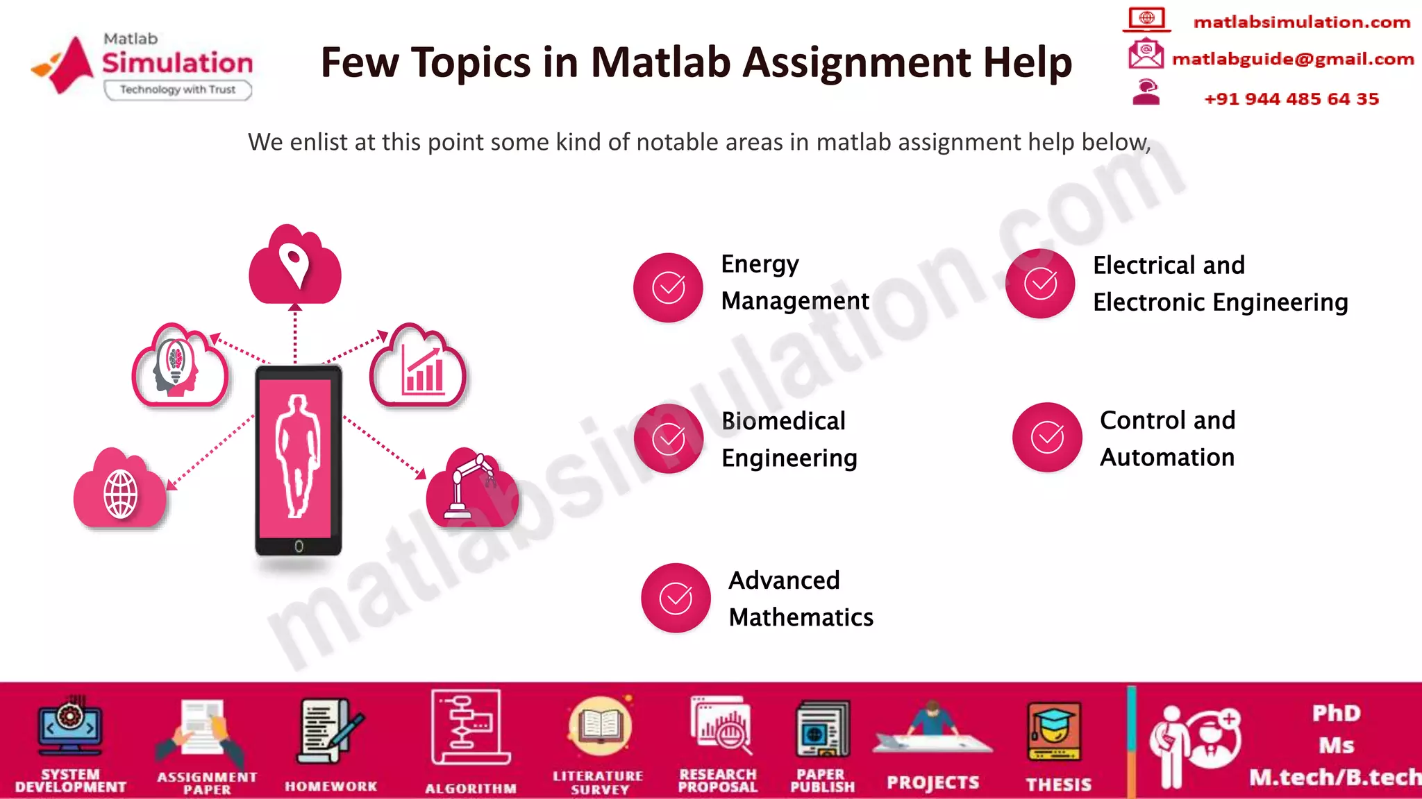 MATLAB Assignment Research Help | PPT