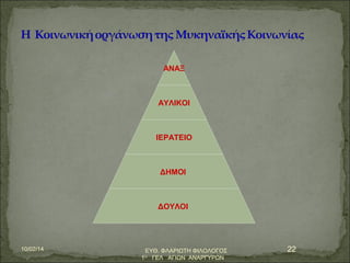 ΑΝΑΞ 
ΑΥΛΙΚΟΙ 
ΙΕΡΑΤΕΙΟ 
ΔΗΜΟΙ 
ΔΟΥΛΟΙ 
10/02/14 ΕΥΘ. ΦΛΑΡΙΩΤΗ ΦΙΛΟΛΟΓΟΣ 
1Ο ΓΕΛ ΑΓΙΩΝ ΑΝΑΡΓΥΡΩΝ 
22 
 