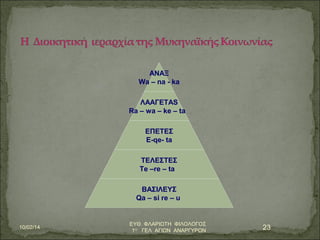 ΑΝΑΞ 
Wa – na - ka 
ΛΑΑΓΕΤΑS 
Ra – wa – ke – ta 
ΕΠΕΤΕΣ 
E-qe- ta 
ΤΕΛΕΣΤΕΣ 
Te –re – ta 
ΒΑΣΙΛΕΥΣ 
Qa – si re – u 
10/02/14 ΕΥΘ. ΦΛΑΡΙΩΤΗ ΦΙΛΟΛΟΓΟΣ 
1Ο ΓΕΛ ΑΓΙΩΝ ΑΝΑΡΓΥΡΩΝ 23 
 