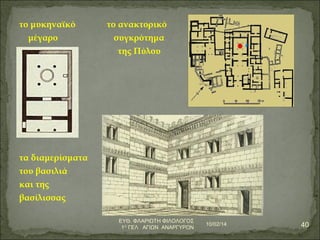 το μυκηναϊκό το ανακτορικό 
μέγαρο συγκρότημα 
της Πύλου 
τα διαμερίσματα 
του βασιλιά 
και της 
βασίλισσας 
10/02/14 40 ΕΥΘ. ΦΛΑΡΙΩΤΗ ΦΙΛΟΛΟΓΟΣ 
1Ο ΓΕΛ ΑΓΙΩΝ ΑΝΑΡΓΥΡΩΝ 
 