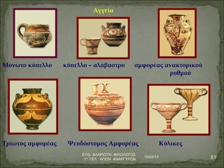 Αγγεία 
Μόνωτο κύπελλο κύπελλο – αλάβαστρο αμφορέας ανακτορικού 
ρυθμού 
Τρίωτος αμφορέας Ψευδόστομος Αμφορέας Κύλικες 
10/02/14 51 ΕΥΘ. ΦΛΑΡΙΩΤΗ ΦΙΛΟΛΟΓΟΣ 
1Ο ΓΕΛ ΑΓΙΩΝ ΑΝΑΡΓΥΡΩΝ 
 