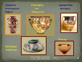 Αμφορέας ο Κρατήρας αμφοροειδής 
Ανακτορικού των κρατήρας 
Ρυθμού Πολεμιστών 
Ψυκτήρ 
Αρτόσχημο 
αλάβαστρο 
10/02/14 52 ΕΥΘ. ΦΛΑΡΙΩΤΗ ΦΙΛΟΛΟΓΟΣ 
1Ο ΓΕΛ ΑΓΙΩΝ ΑΝΑΡΓΥΡΩΝ 
 