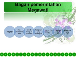 Masa Jabatan Presiden Megawati Soekarnoputri