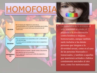 HOMOFOBIA. 
RELIGION 
•En la mayoría de religiones es mal vista la 
homosexualidad y es un pecado inaceptable para la biblia. 
•El matrimonio no esta hecho para dos personas del 
mismo sexo. 
SOCIEDAD 
•Aun la sociedad no se acostumbra a vivir y relacionarse 
con personas gay. 
•En cierto punto la sociedad no tiene claro si aceptarlos o 
excluirlos. 
DISCRIMINACI 
ON 
•Muchas personas tienden a agredir verbal y físicamente. 
•No soportan que se les acerquen. 
•Se ha registrado muertes por la falta de aceptación y 
discriminación. 
• La homofobia es la aversión, el 
odio irracional, el miedo, el 
prejuicio o la discriminación 
contra hombres o mujeres 
homosexuales, aunque también 
suele incluirse a las demás 
personas que integran a la 
diversidad sexual, como es el caso 
de las personas bisexuales o 
transexuales, y también a aquellas 
que mantienen actitudes o hábitos 
comúnmente asociados al otro 
sexo, como los metrosexuales. 
 